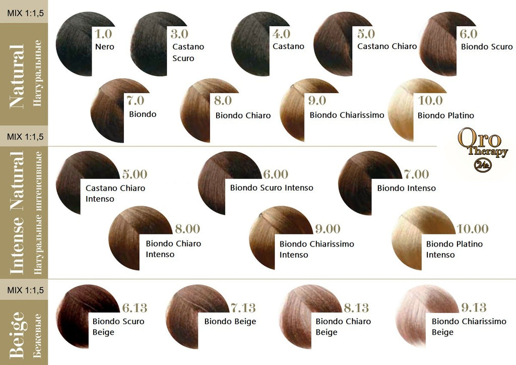 FANOLO ORO THERAPY COLOR KERATIN PURO